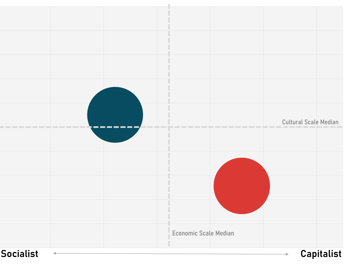 The “center” has left the&nbsp;party