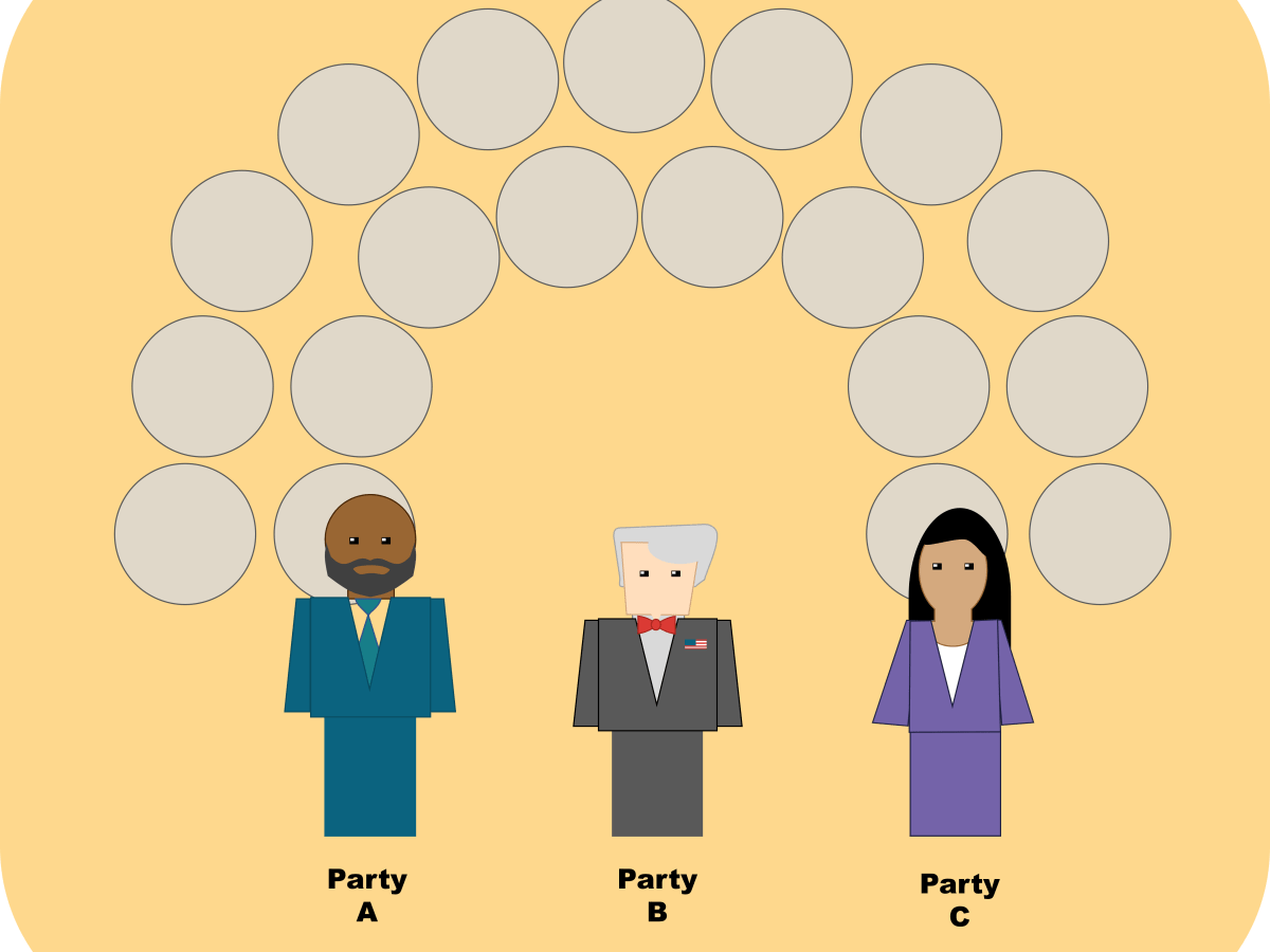 Winner-take-all: The partial reason why the United States has only two political&nbsp;parties